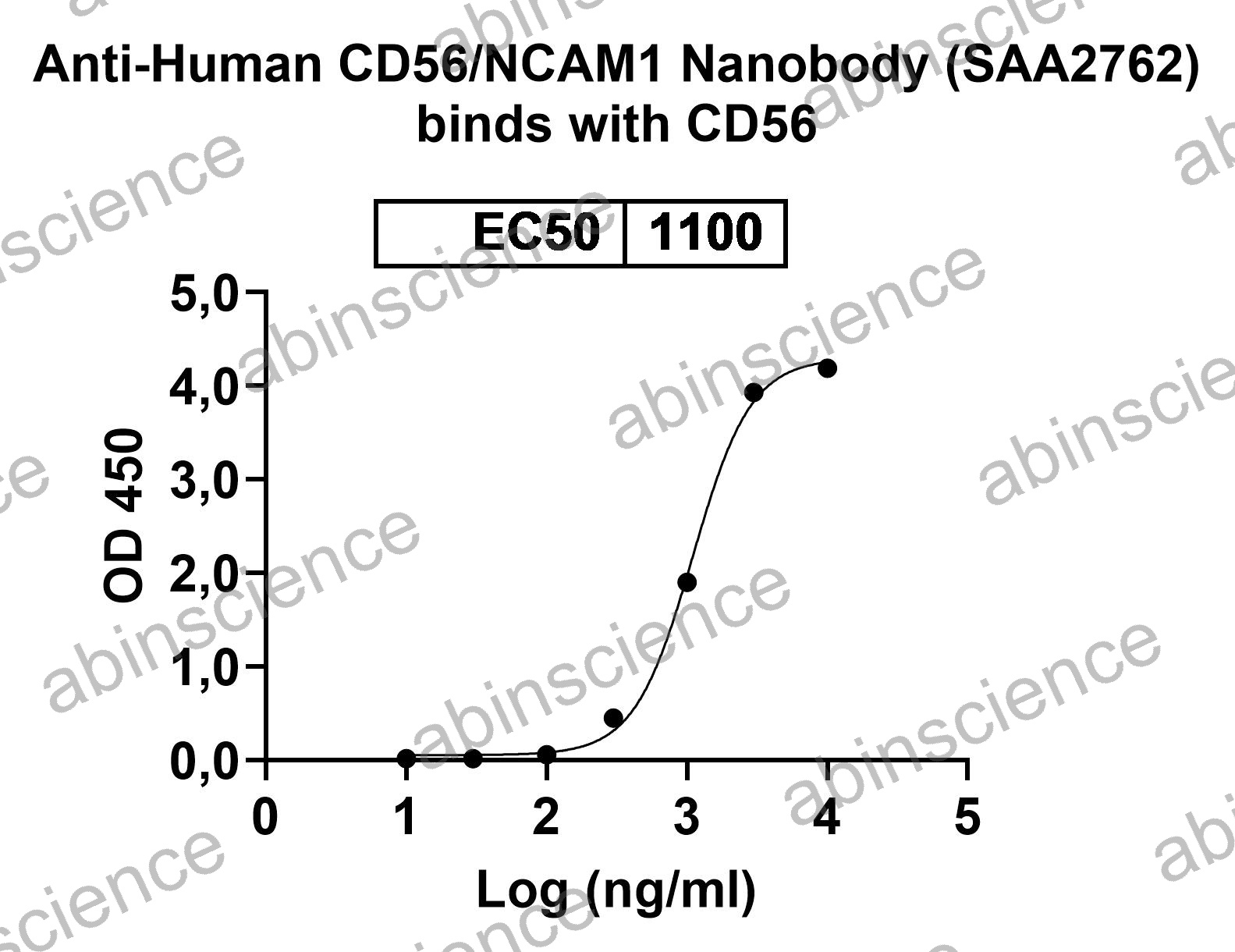 Recombinant Human CD56/NCAM1 Protein, C-His