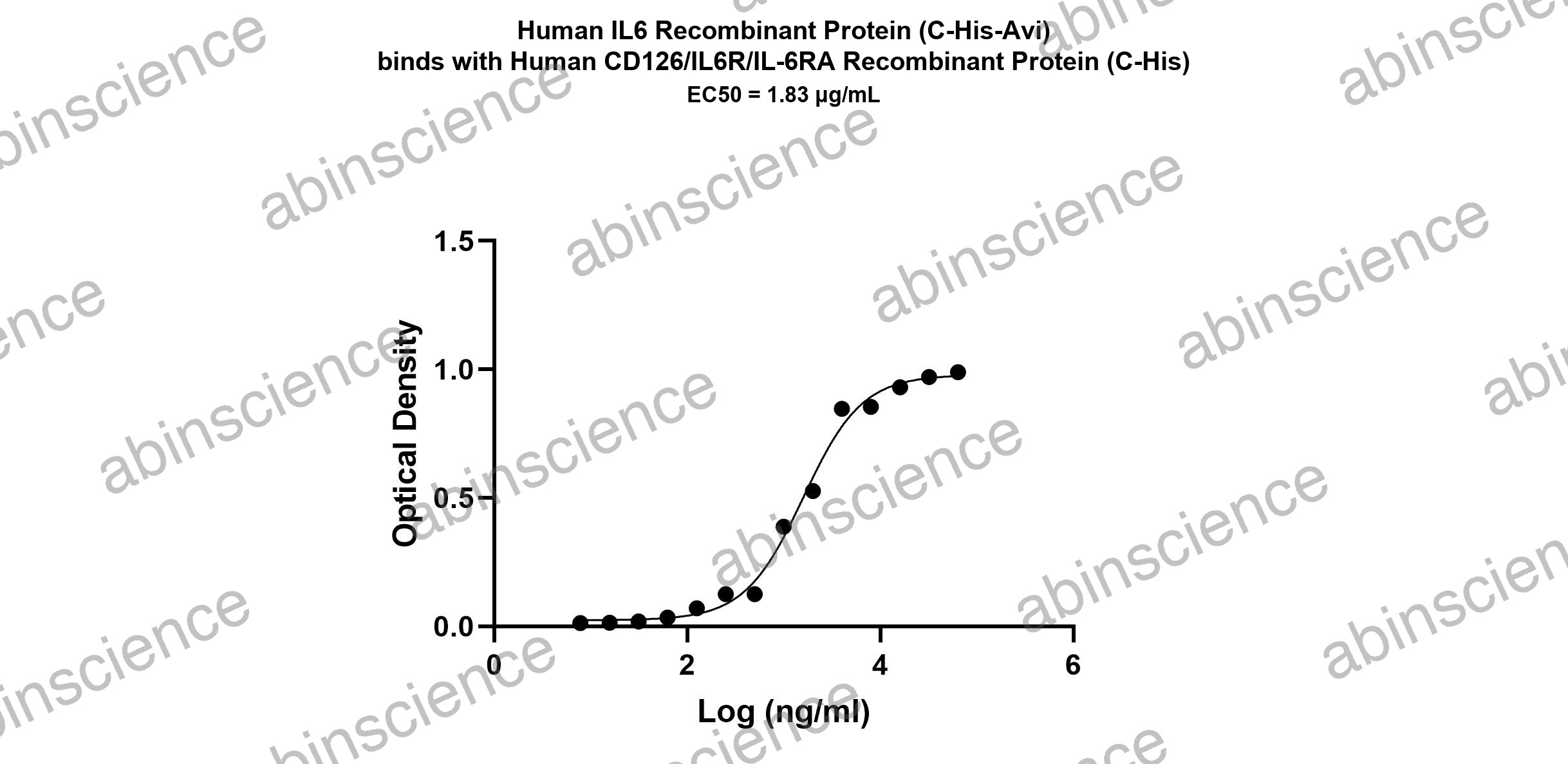 Human IL-6 Recombinant Protein (C-His-Avi)