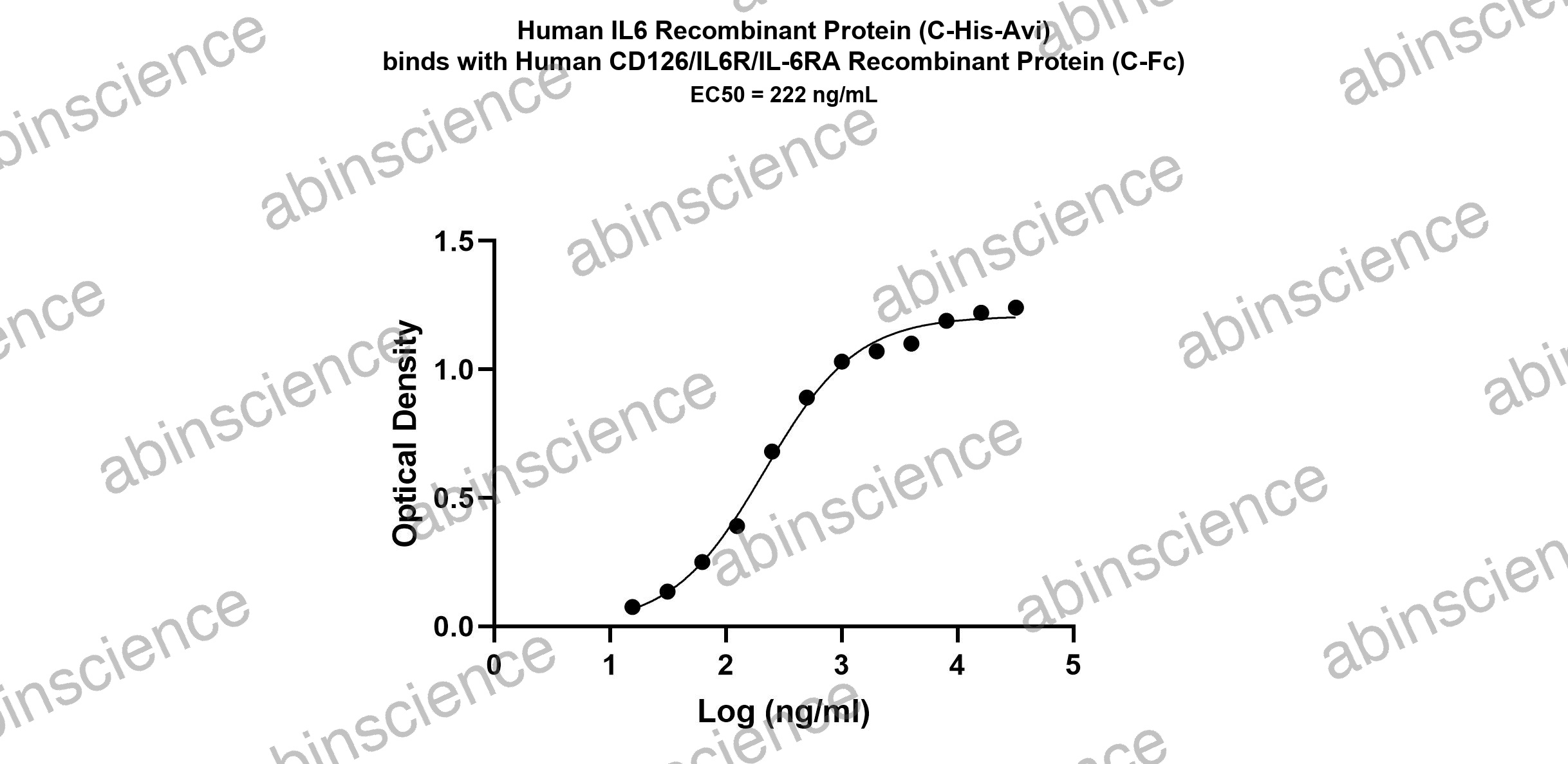 Human IL-6 Recombinant Protein (C-His-Avi)