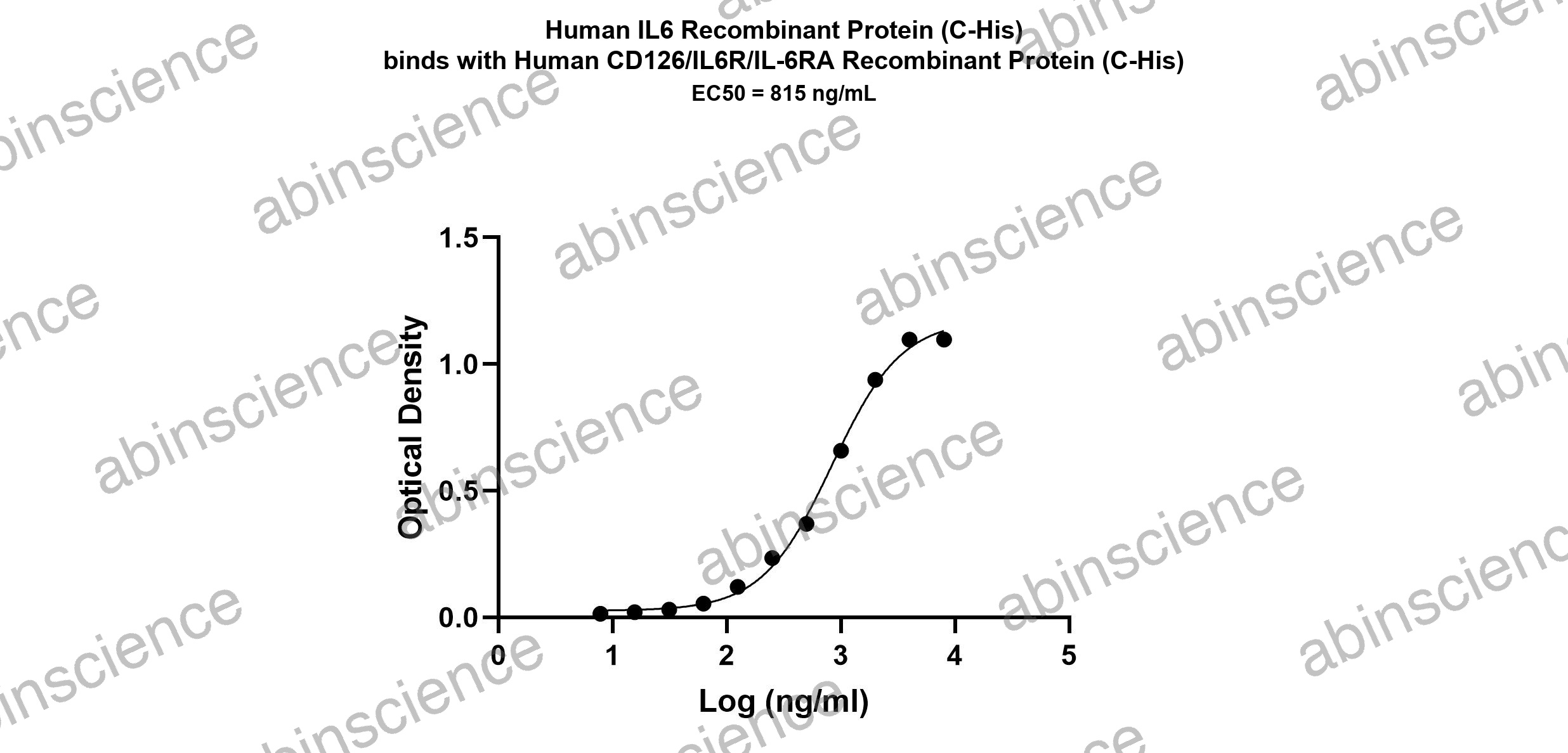 Human IL-6 Recombinant Protein (C-His)