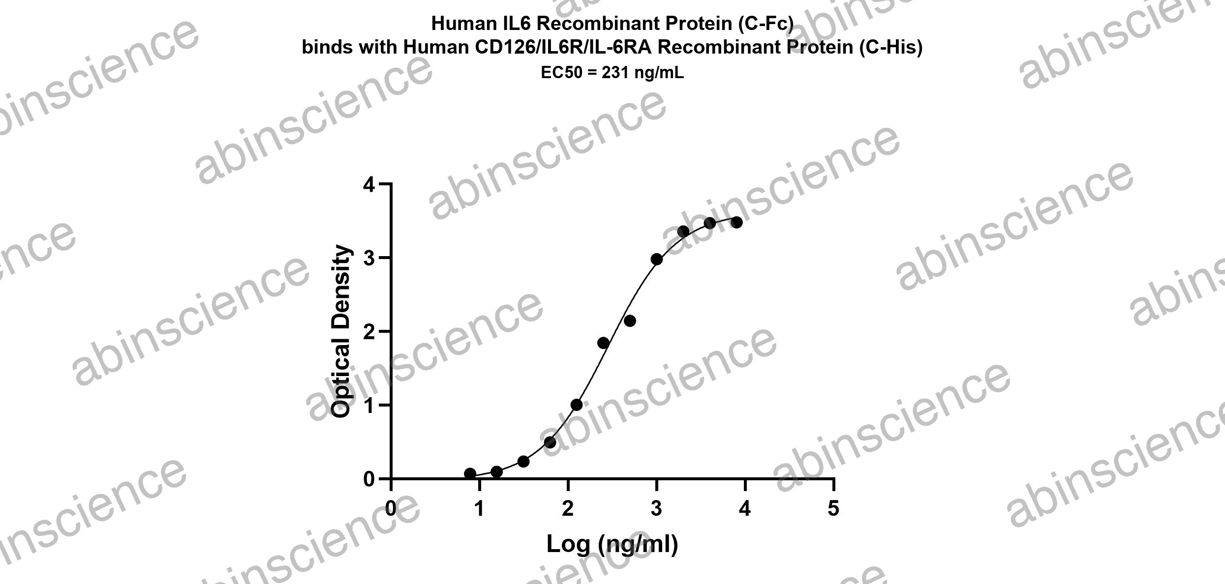 Human IL-6 Recombinant Protein (C-Fc)