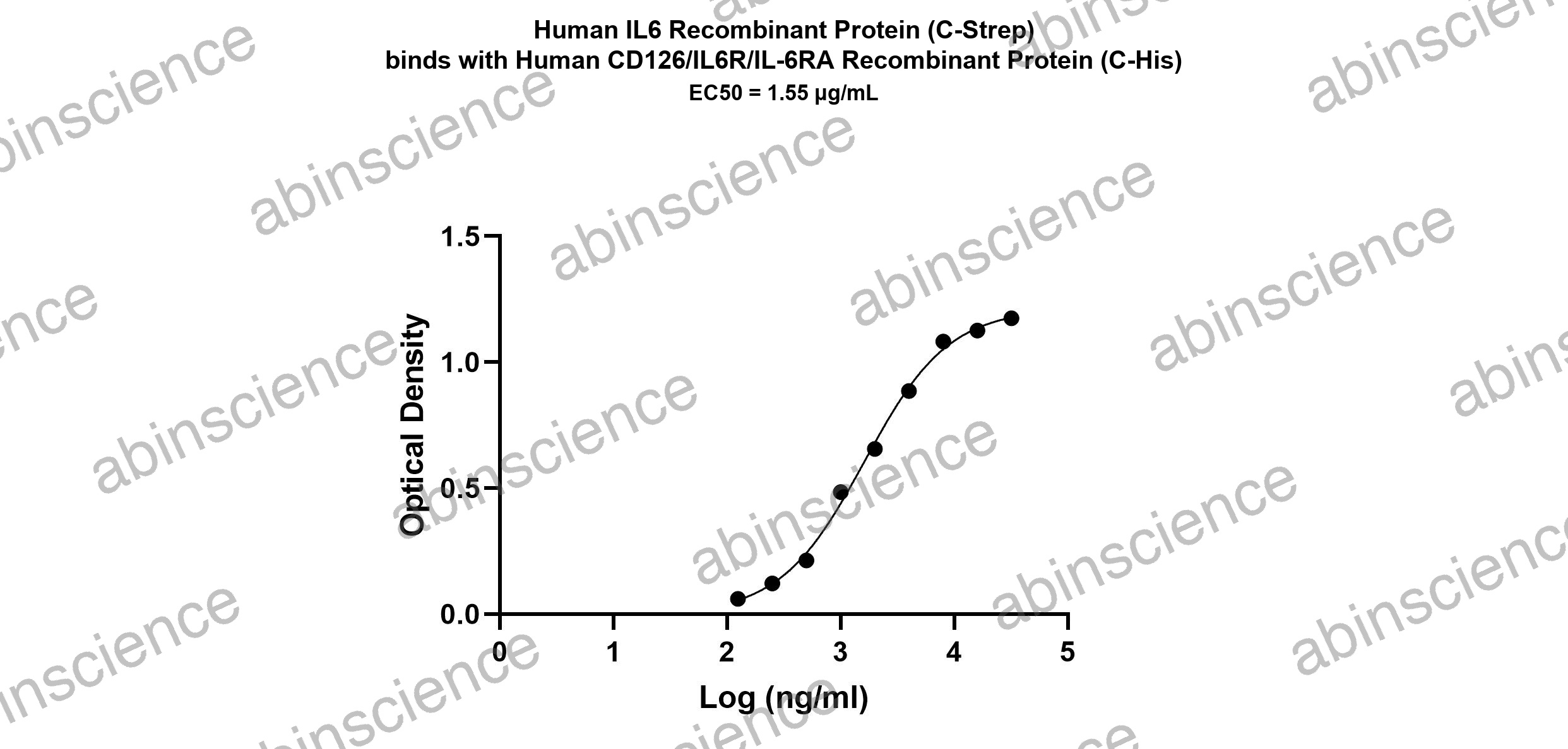 Human IL-6R alpha/IL6R Recombinant Protein (C-His)