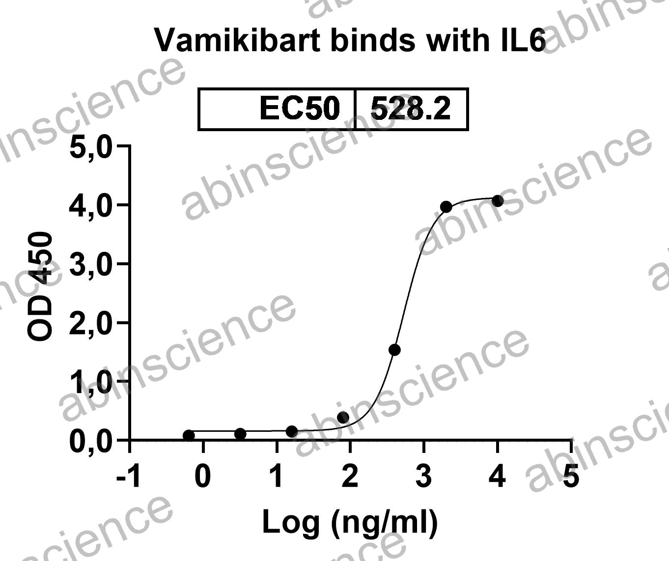 Recombinant Human IL6 Protein, C-His