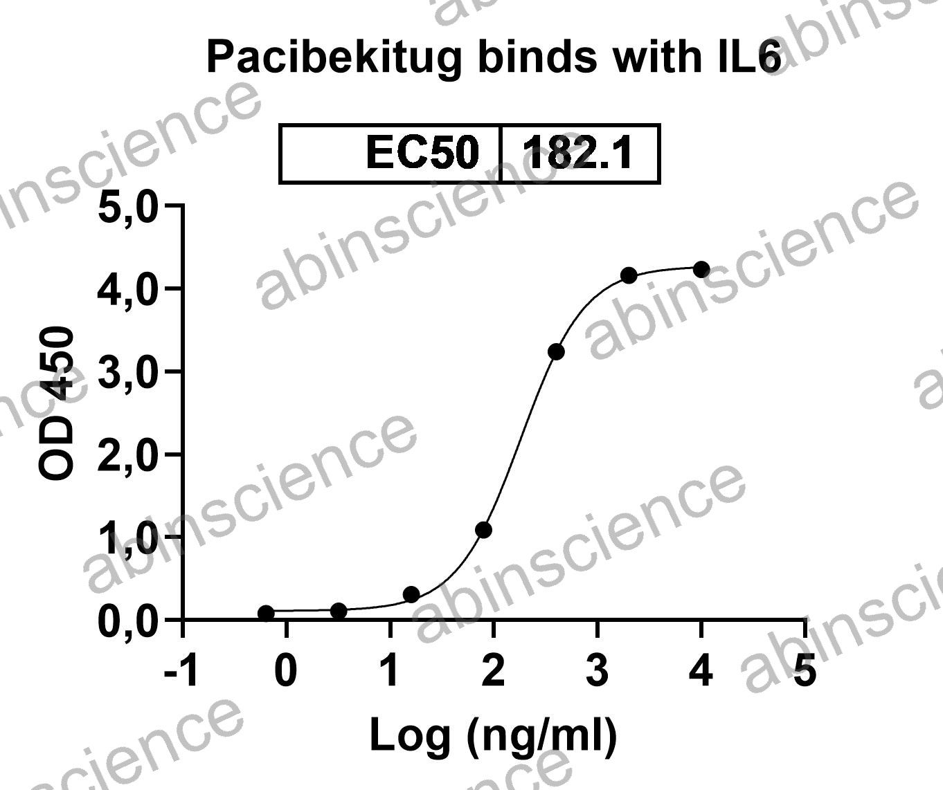 Recombinant Human IL6 Protein, C-His