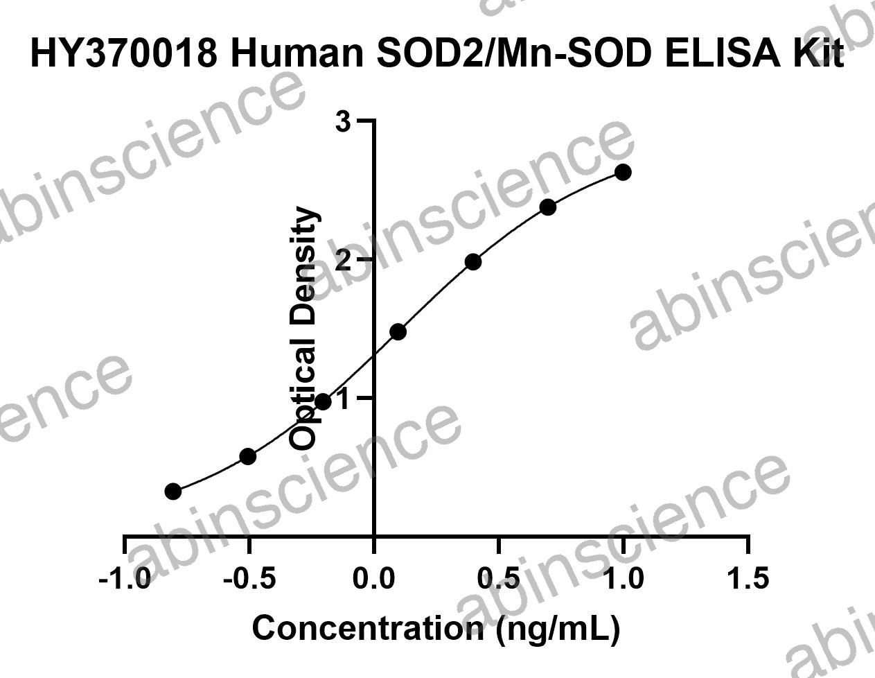 Human SOD2/Mn-SOD ELISA Kit