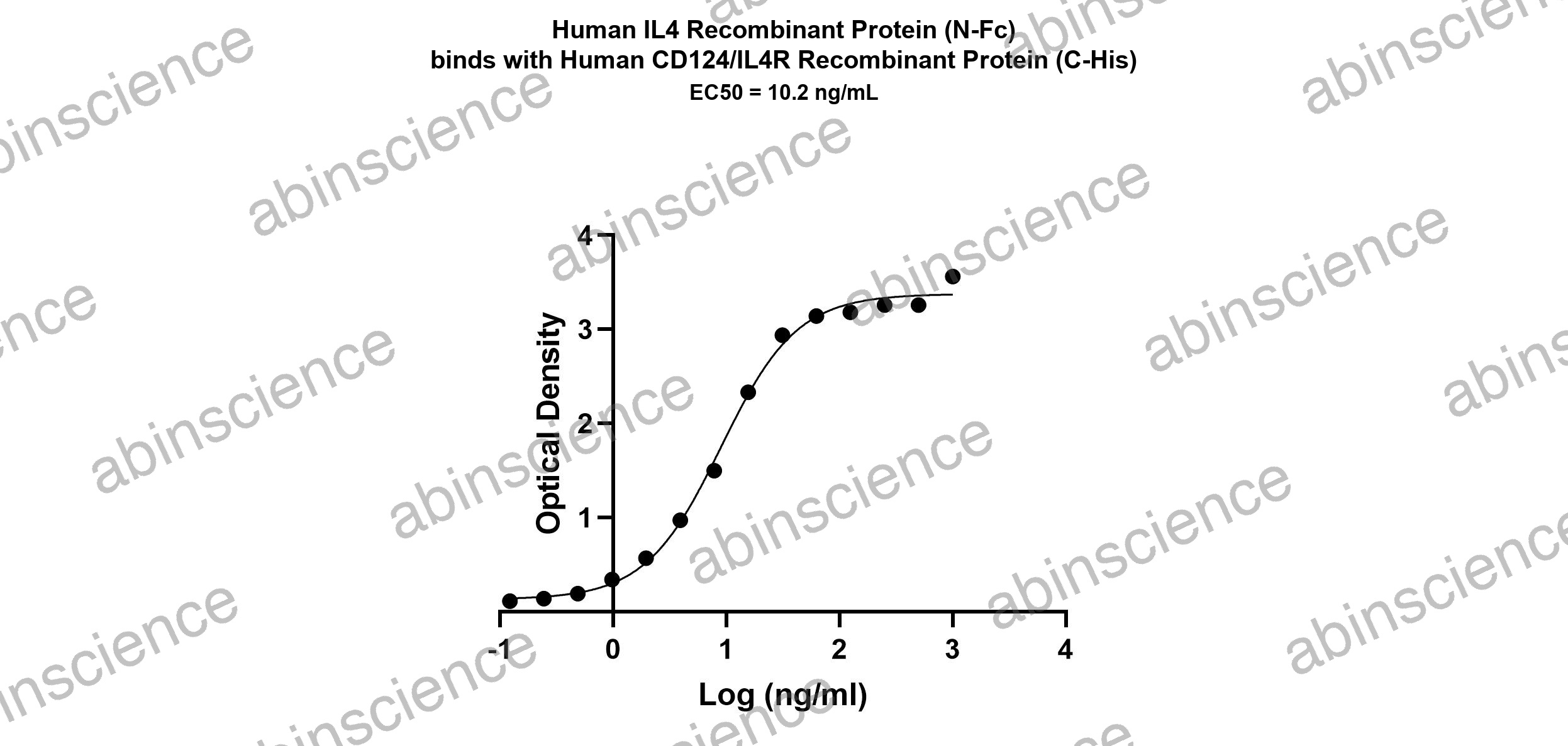 Human IL-4R alpha Recombinant Protein (C-His)