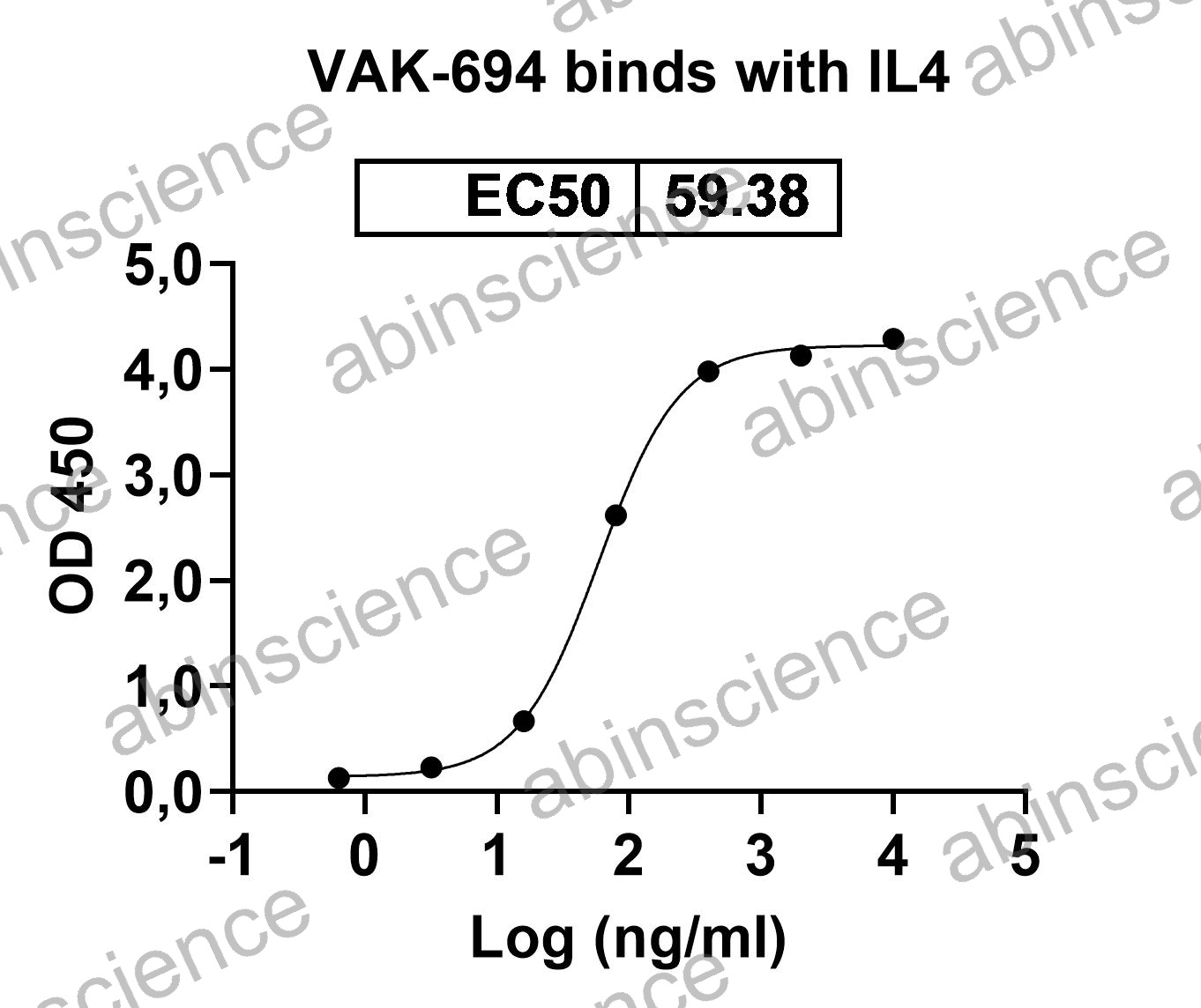 Anti-Human IL-4 Reference Antibody (Vak-694, RUO)