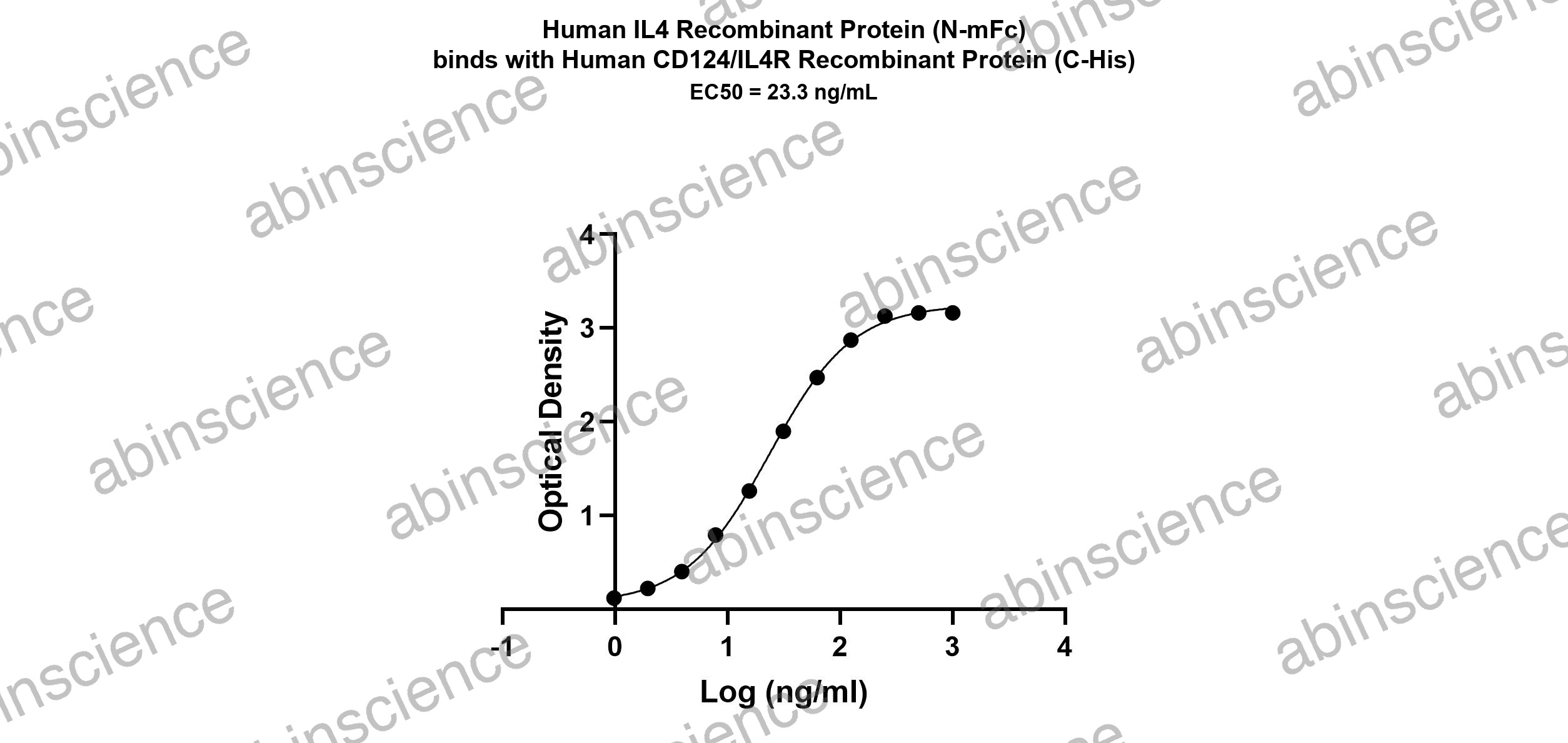 Human IL-4R alpha Recombinant Protein (C-His)