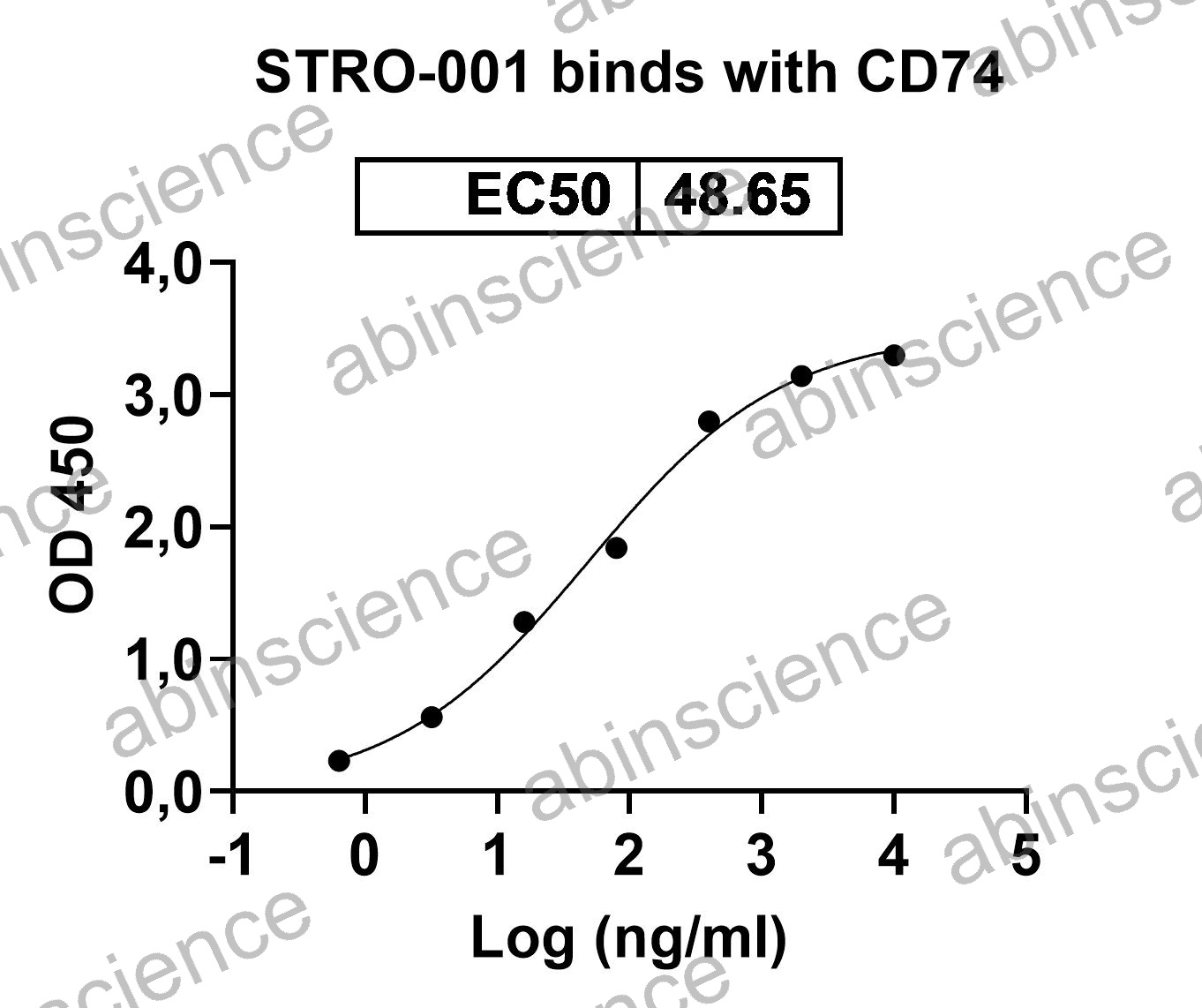 Anti-Human CD74 Reference Antibody (Stro-001, RUO)