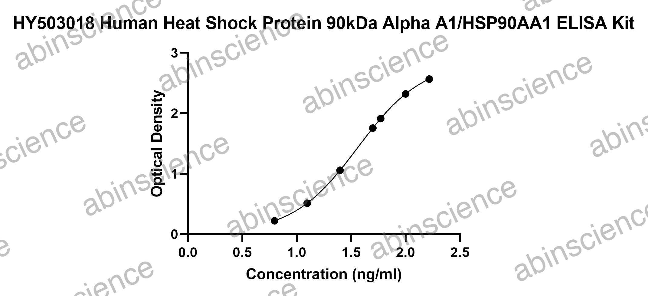 Human HSP90 alpha ELISA Kit