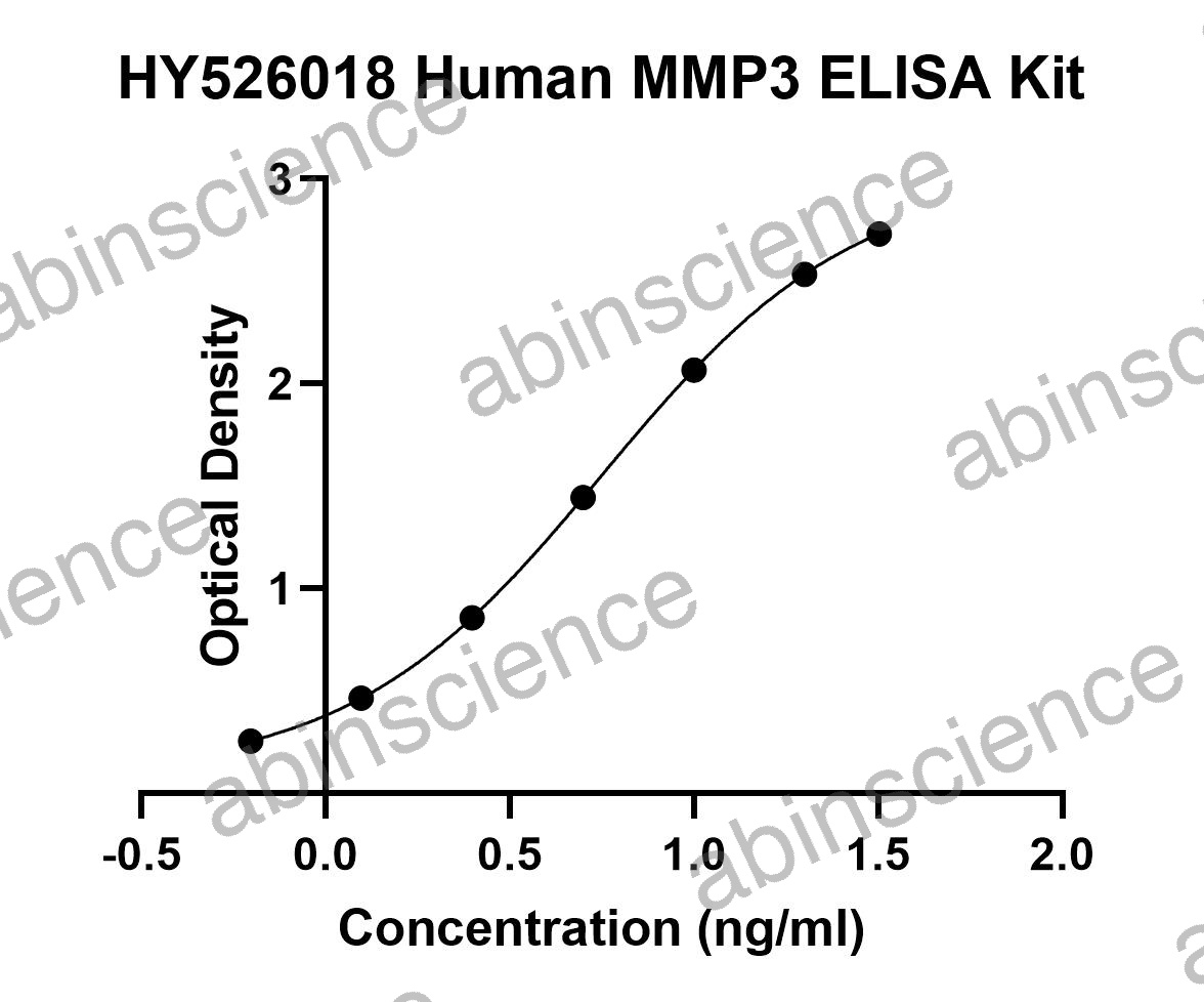 Human MMP-3 ELISA Kit