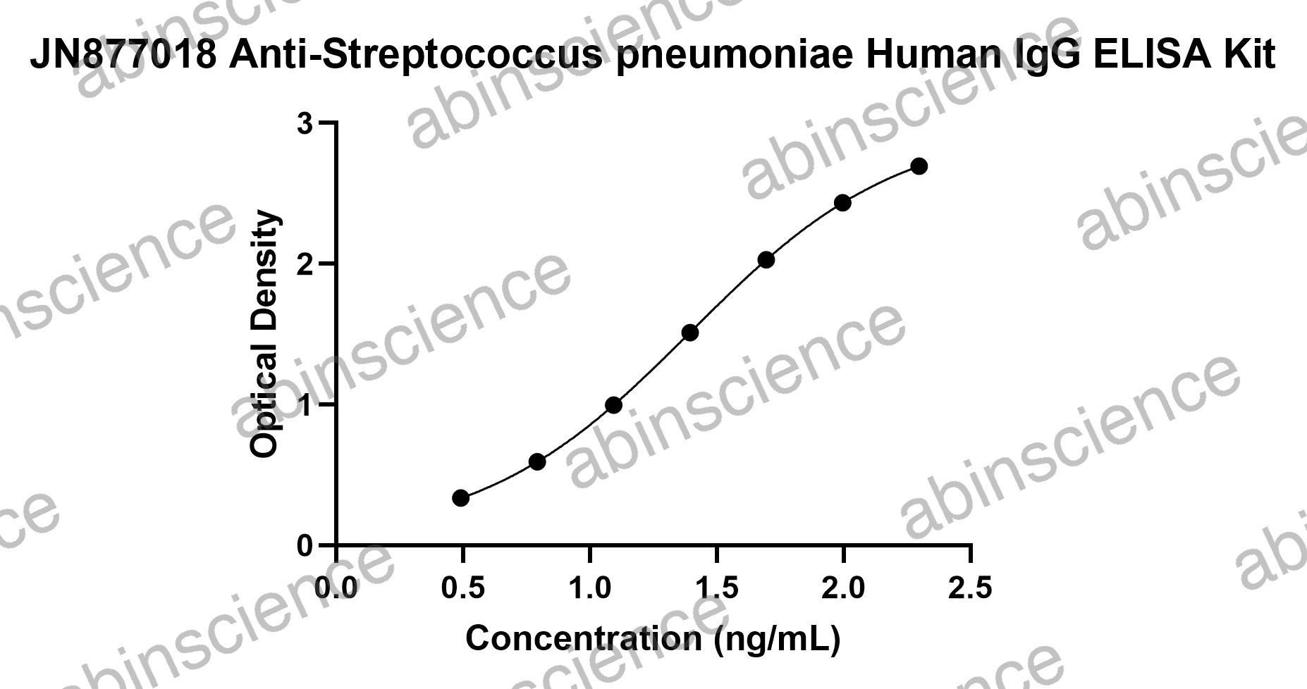 Anti-Streptococcus pneumoniae Human IgG ELISA Kit