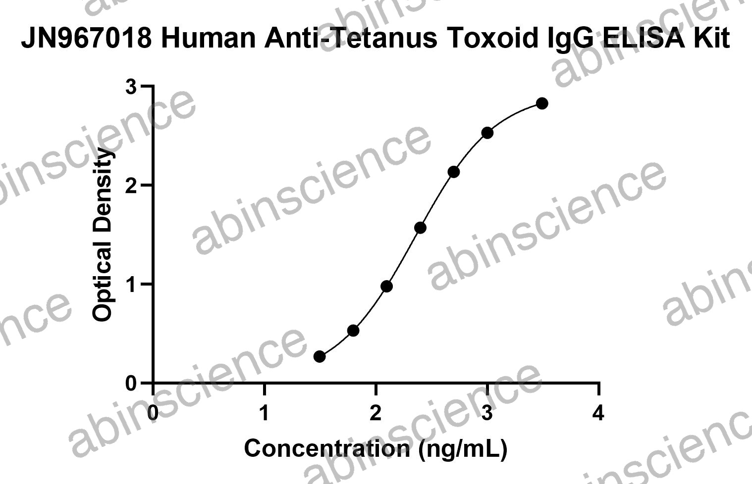 Human Anti-Tetanus Toxoid IgG ELISA Kit