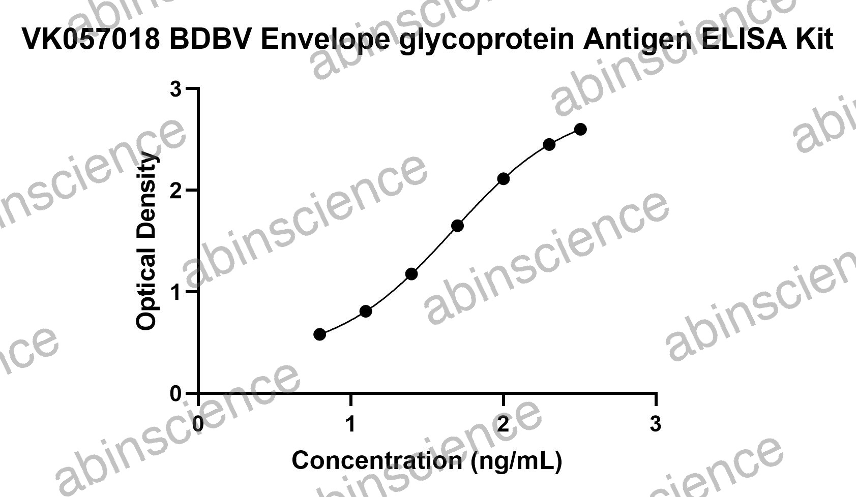 BDBV Envelope glycoprotein Antigen ELISA Kit