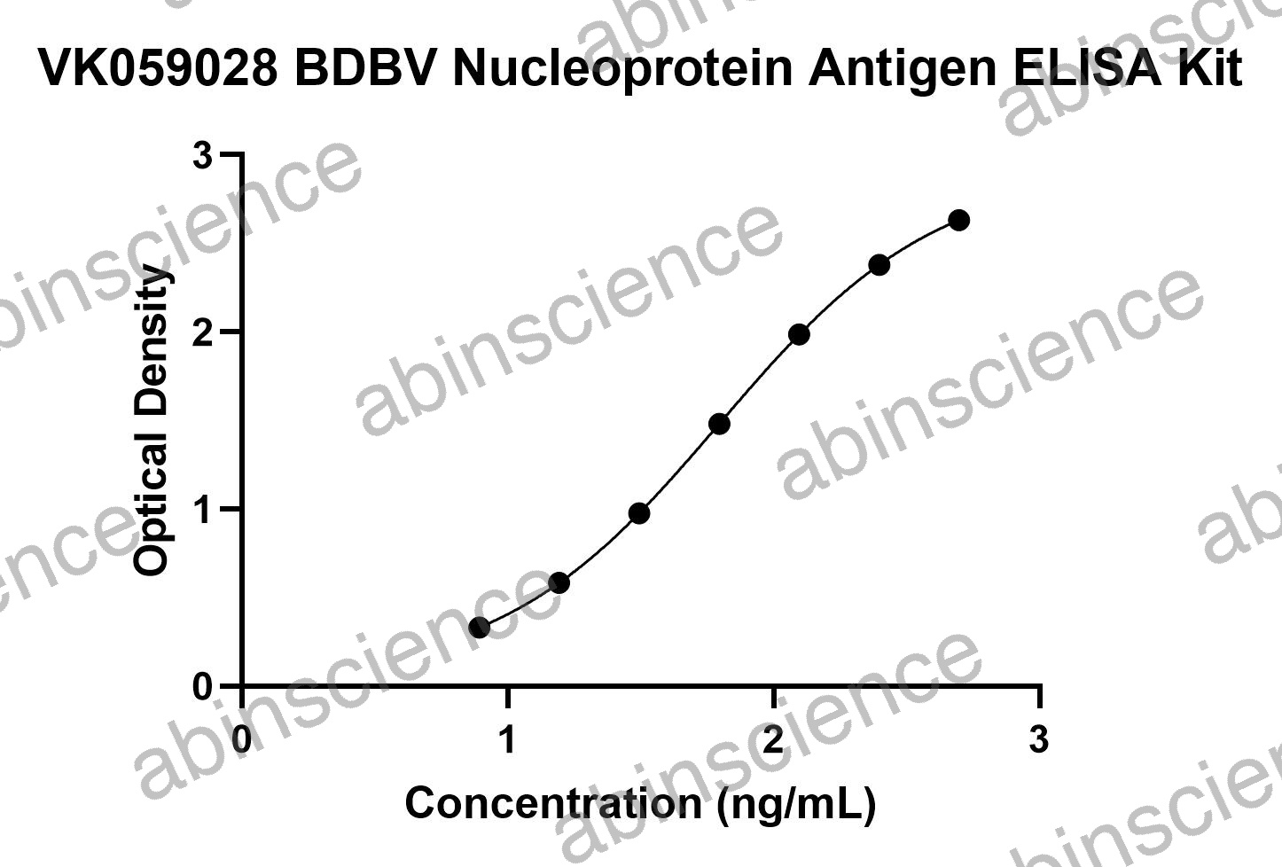 BDBV Nucleoprotein Antigen ELISA Kit