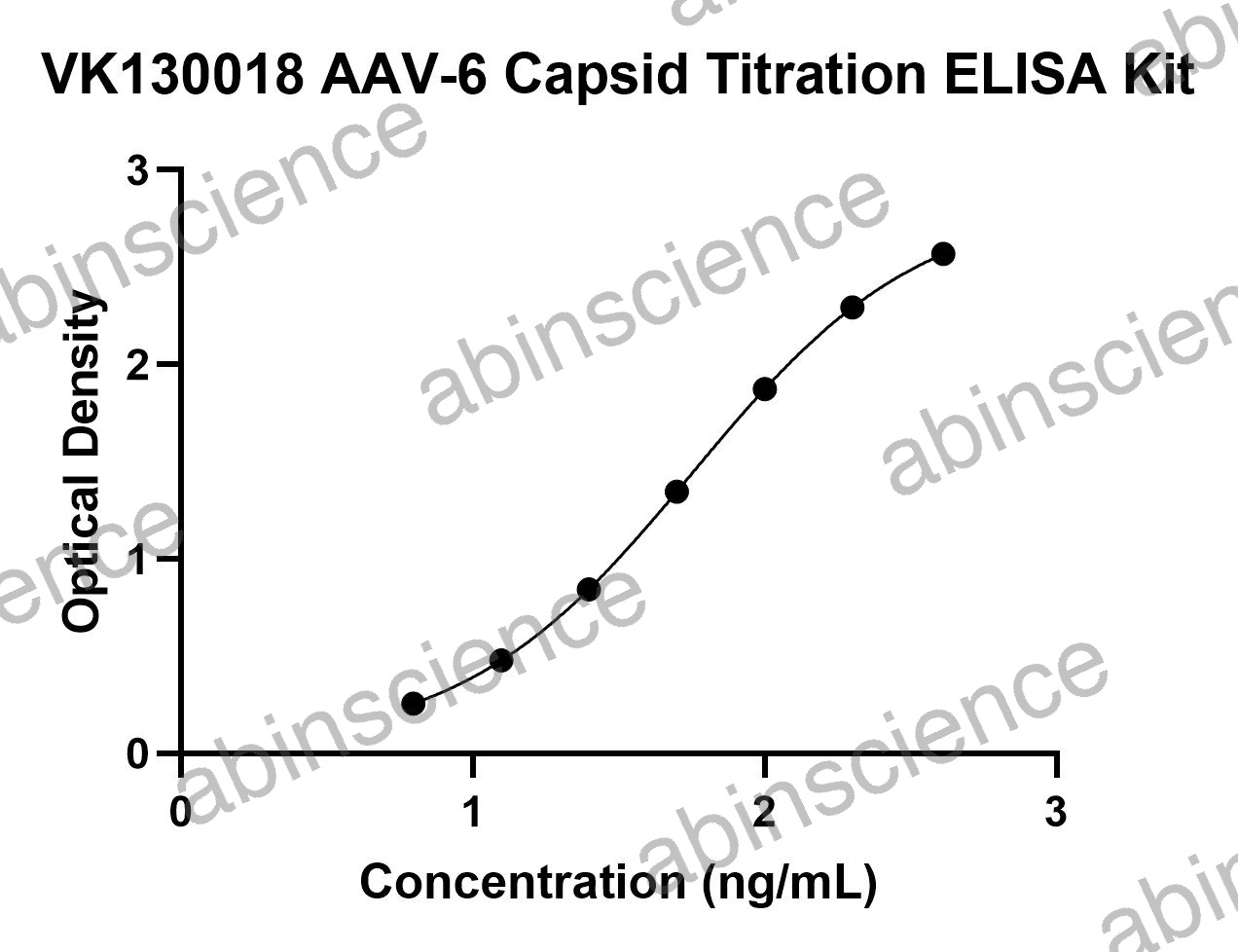 AAV6 Capsid Titration ELISA Kit