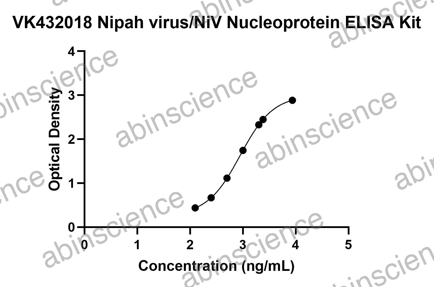Nipah virus/NiV Nucleoprotein ELISA Kit