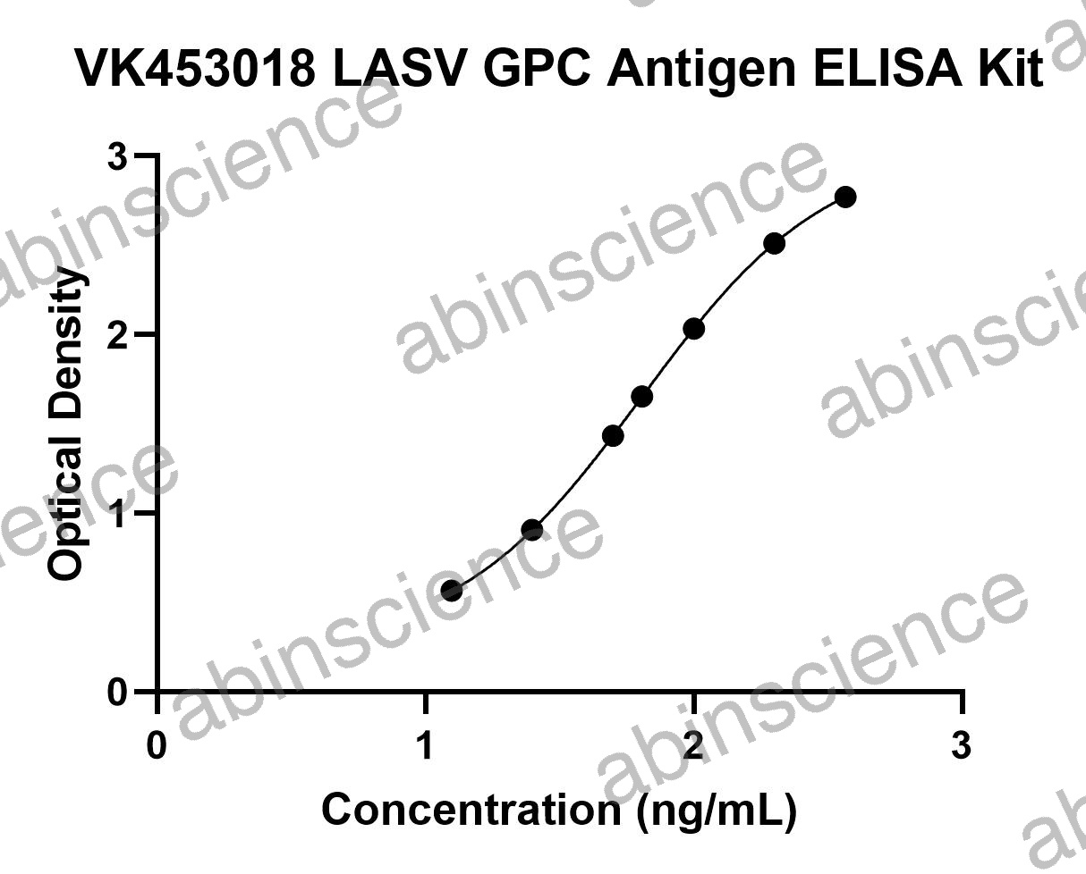 LASV GPC Antigen ELISA Kit