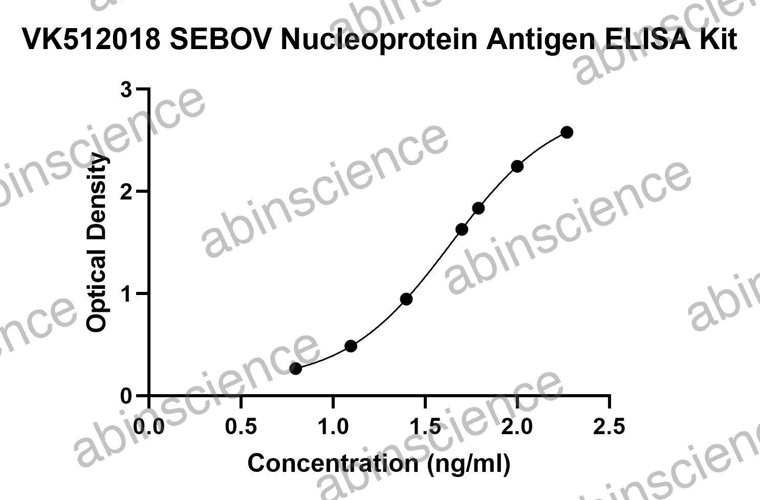 SEBOV Nucleoprotein Antigen ELISA Kit