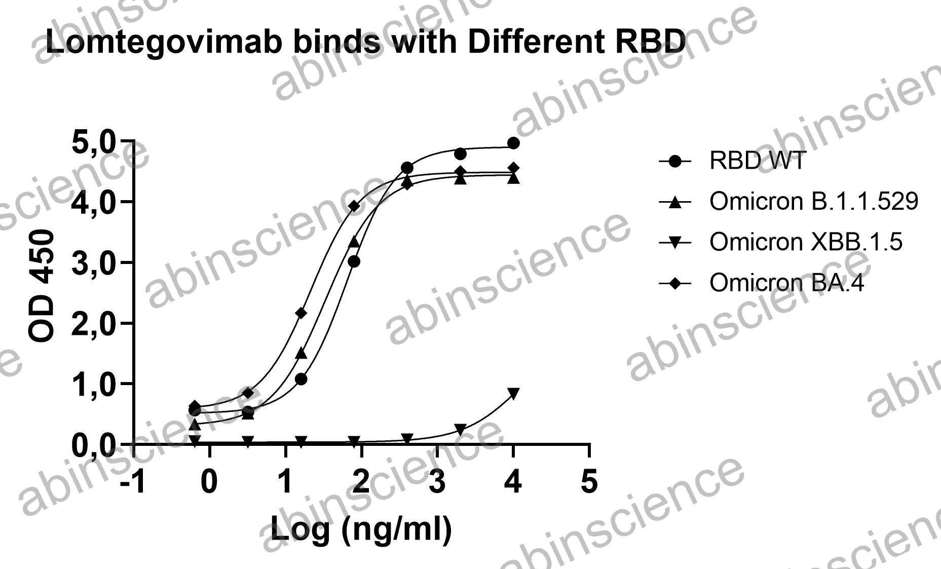 SARS-CoV-2 RBD (Omicron/BA.4) Recombinant Protein (C-His)