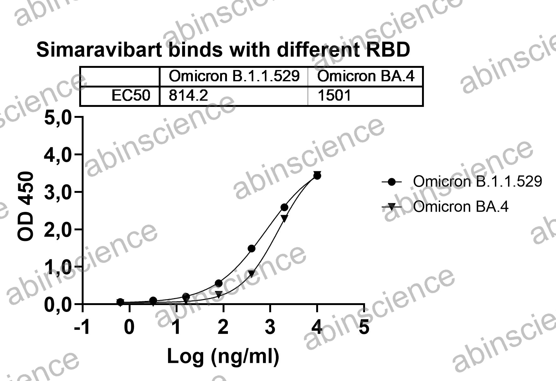Anti-SARS-CoV-2 RBD Reference Antibody (Simaravibart, RUO)