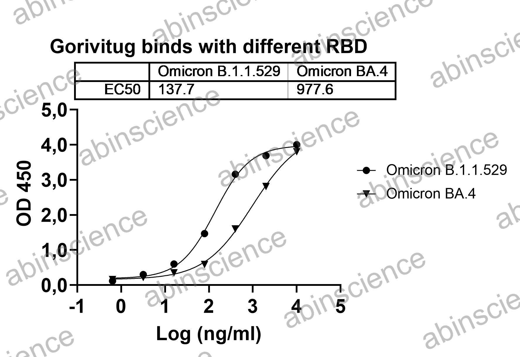 Anti-SARS-CoV-2 RBD Reference Antibody (Gorivitug, RUO)