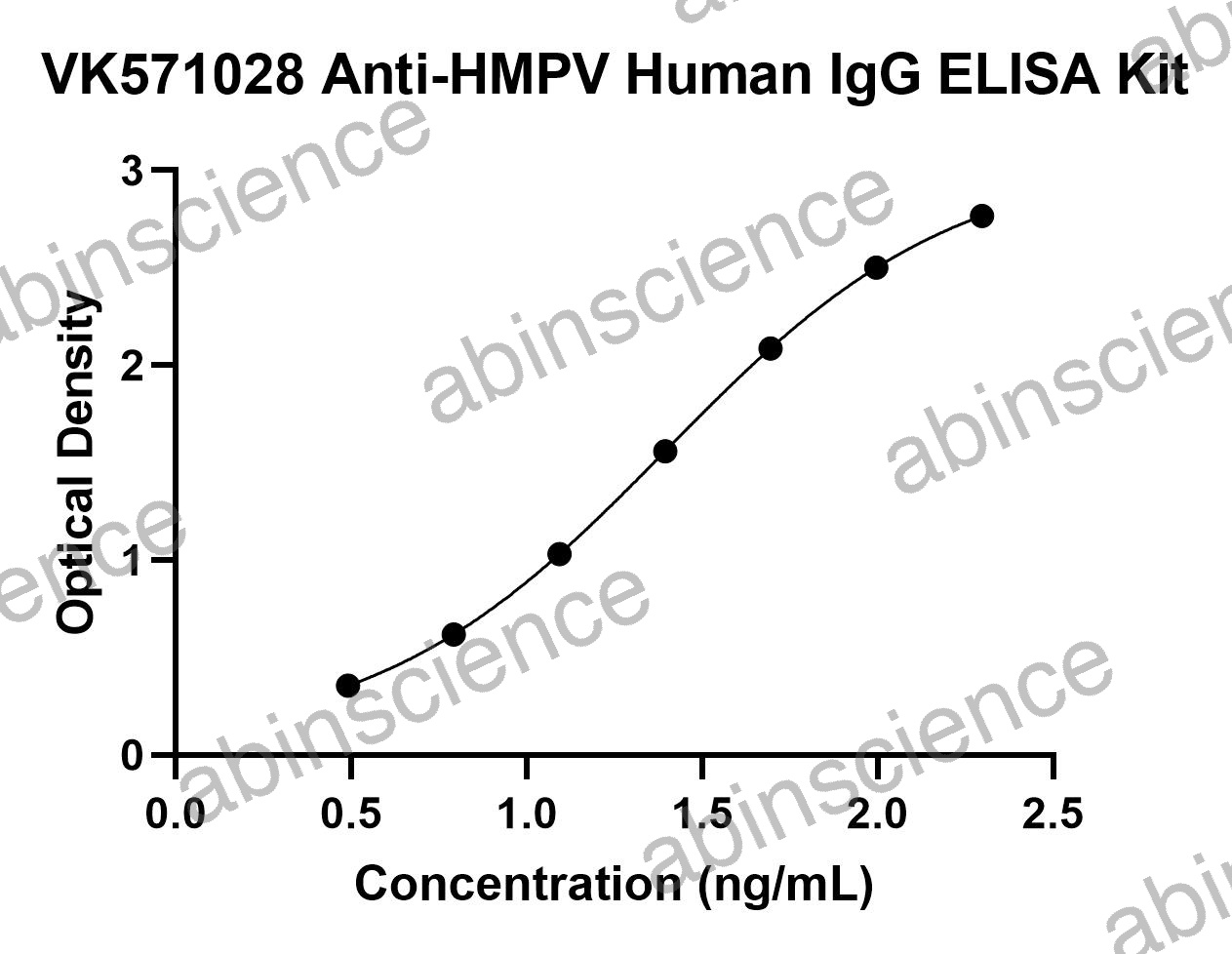 Anti-HMPV Human IgG ELISA Kit