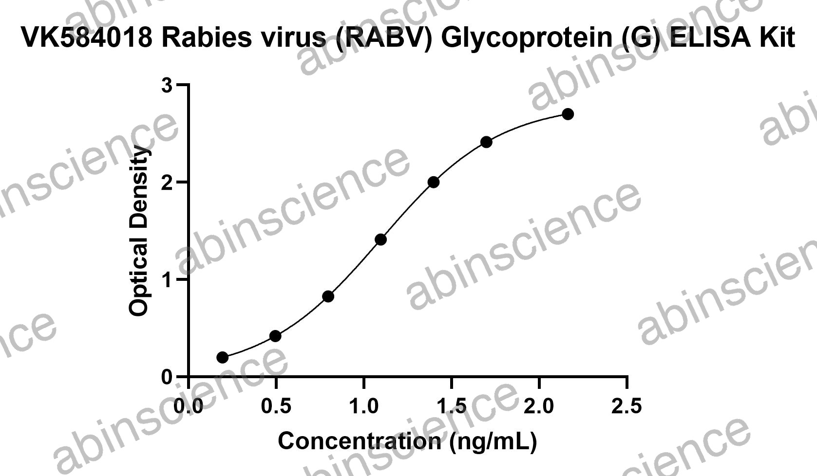 Rabies virus (RABV) Glycoprotein (G) ELISA Kit