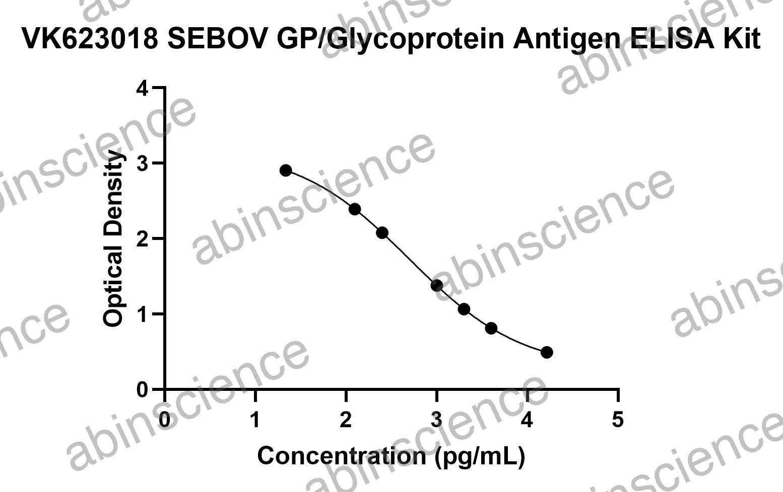 SEBOV GP/Glycoprotein Antigen ELISA Kit