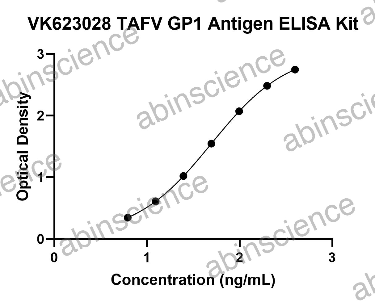 TAFV GP1 Antigen ELISA Kit