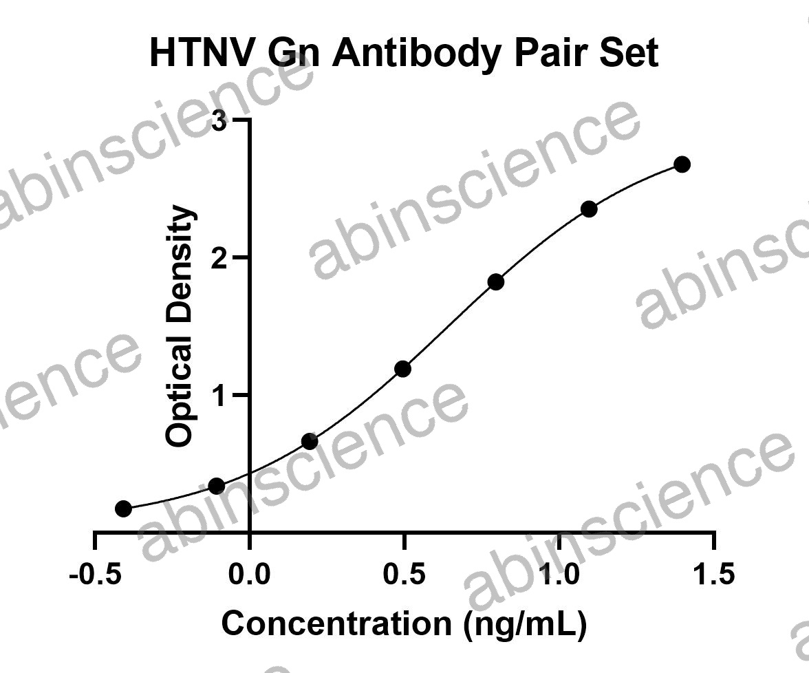 HTNV Gn  Antibody Pair Set