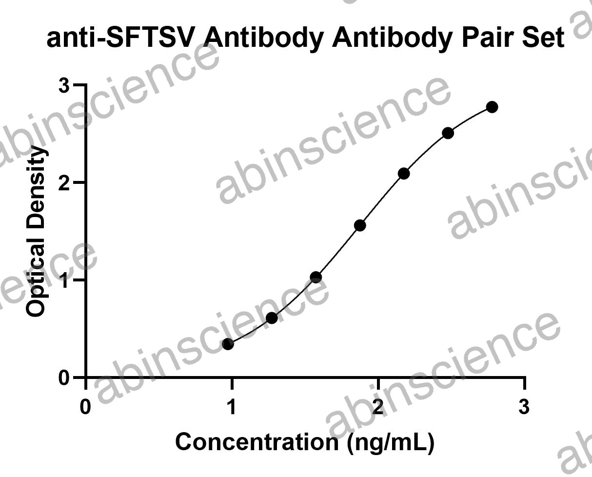 Anti-SFTSV Antibody Pair Set