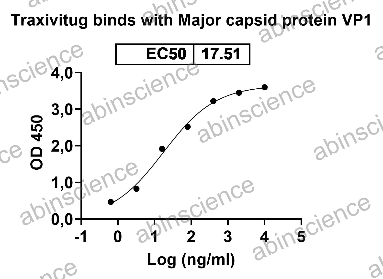 BK polyomavirus/BKPyV Major capsid protein VP1 Recombinant Protein (C-Strep)