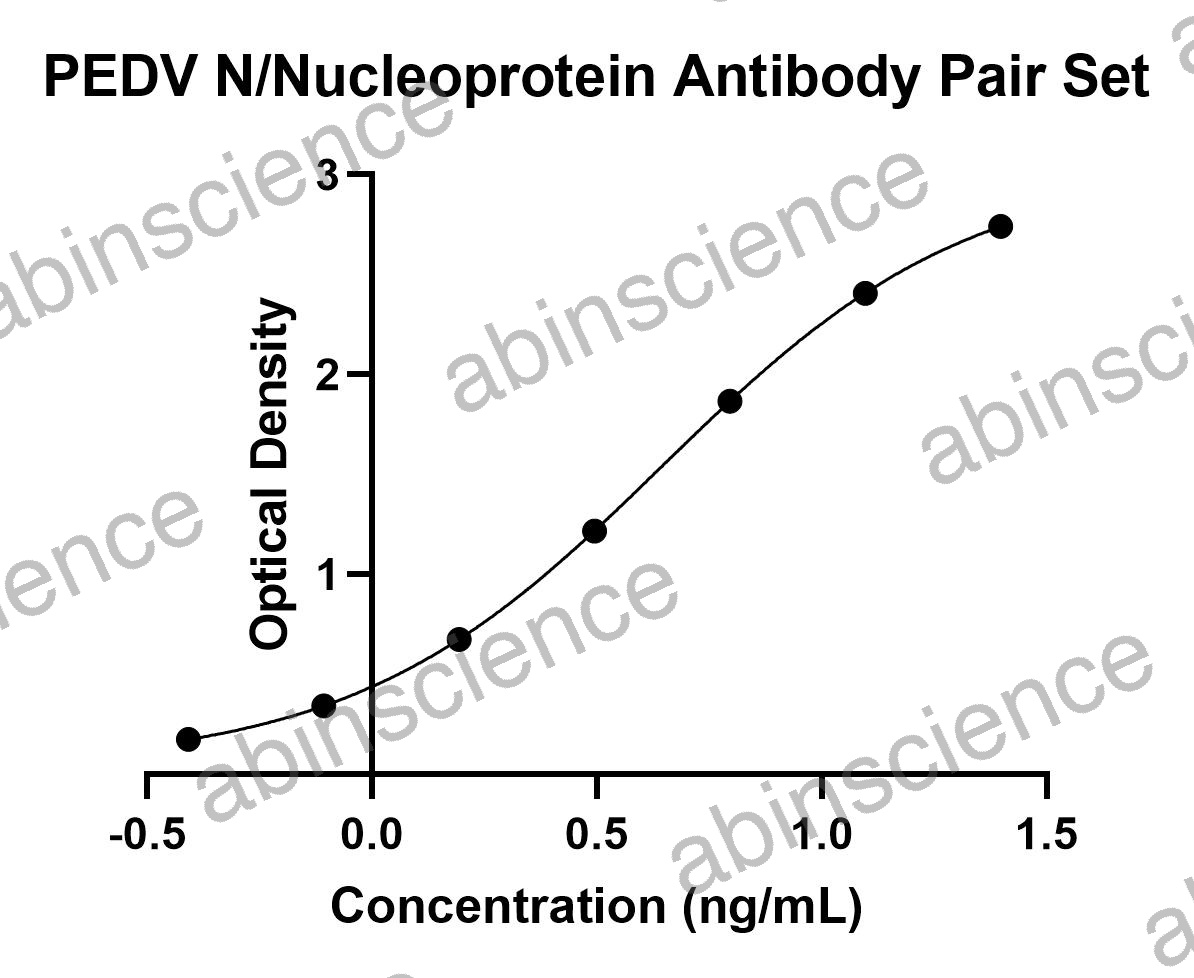 PEDV N/Nucleoprotein Antibody Pair Set
