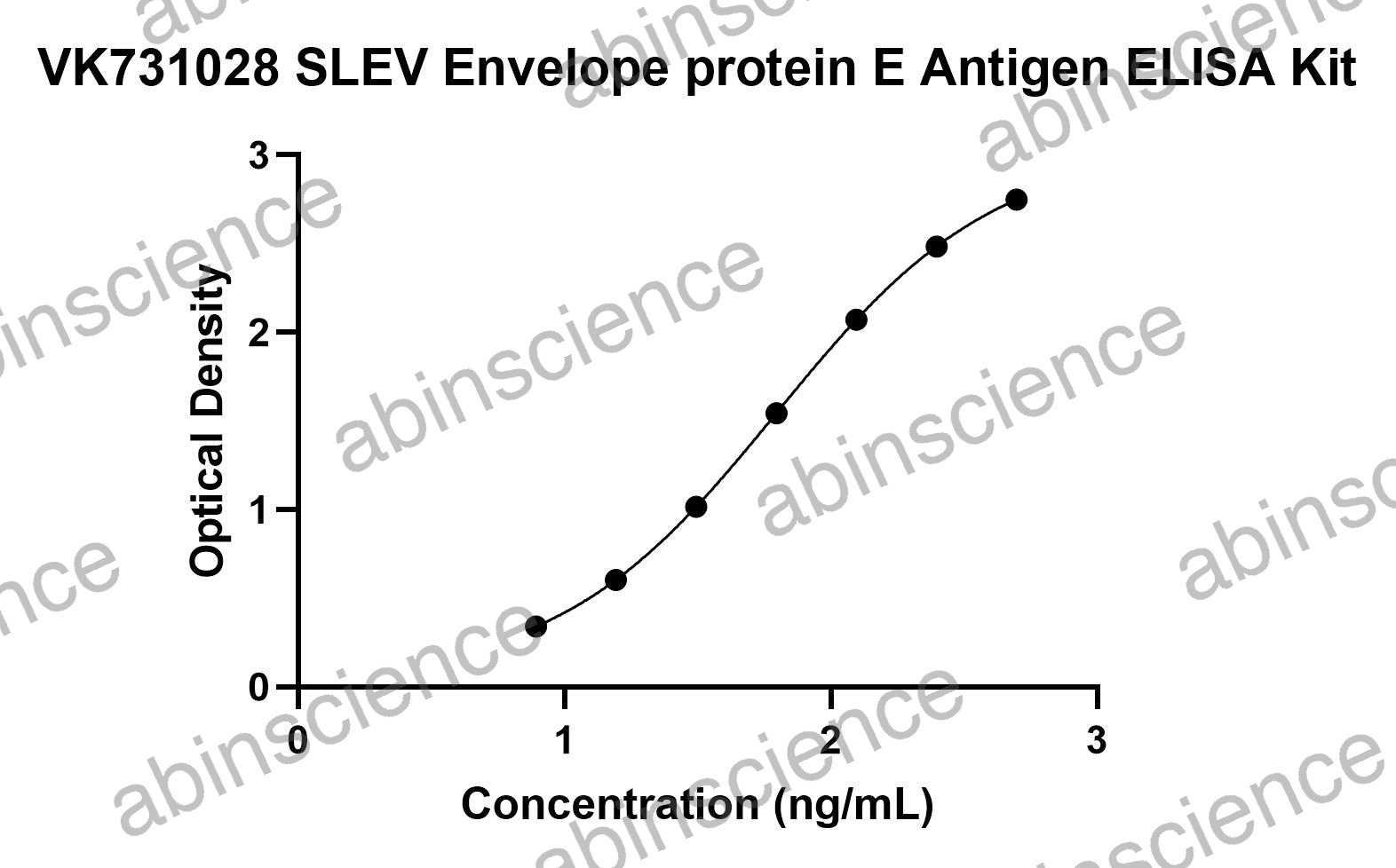 SLEV Envelope protein E Antigen ELISA Kit
